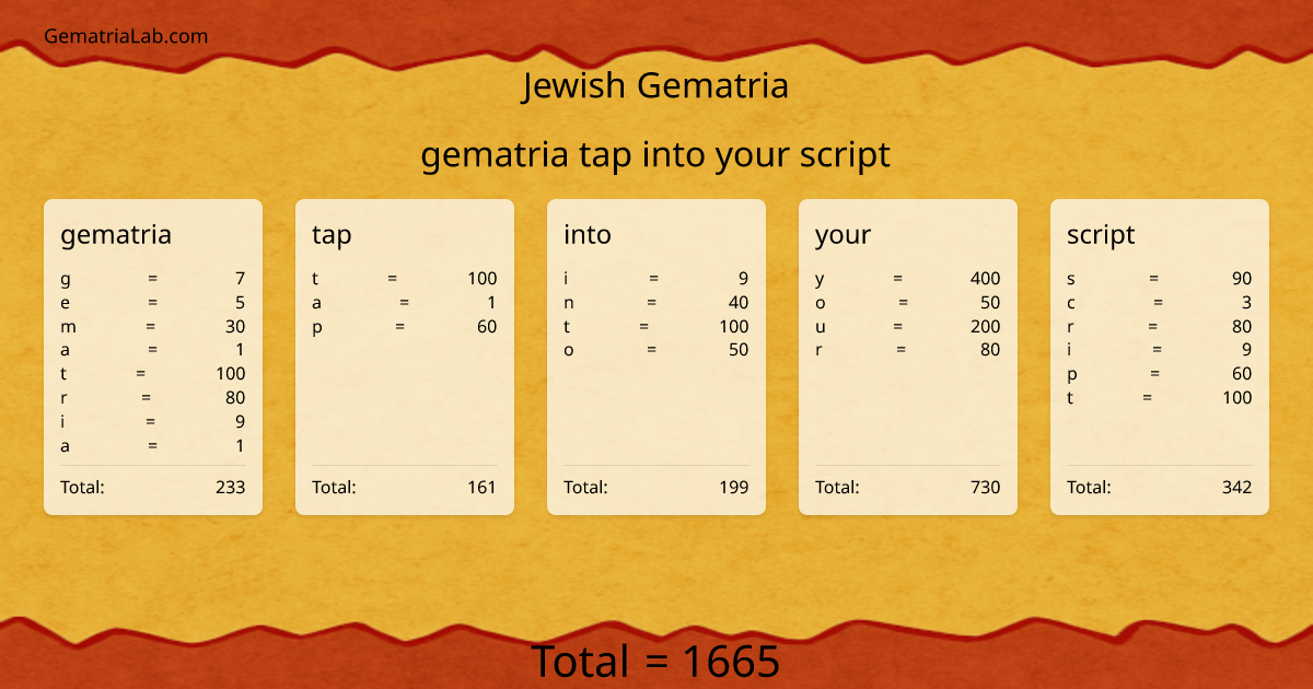 gematria tap into your script in jewish Gematria